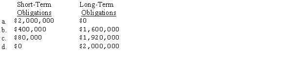 Conrad,Inc.has $2,000,000 of notes payable due June 15,2015.At the financial statement date of December 31,2014,Conrad signed an agreement to borrow up to $2,000,000 to refinance the notes payable on a long-term basis.The financing agreement called for borrowings not to exceed 80 percent of the value of the collateral Conrad was providing.At the date of issue of the December 31,2014,financial statements,the value of the collateral was $2,400,000 and was not expected to fall below this amount during 2015.In its December 31,2014,balance sheet,Conrad should classify notes payable as   