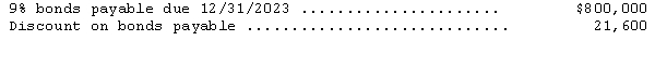 The December 31,2014,balance sheet of Far Imports includes the following items:     The bonds were issued on December 31,2013,at 97,with interest payable on June 30 and December 31 of each year.The straight-line method is used for discount amortization. On March 1,2015,Far Imports retired $400,000 of these bonds at 98 plus accrued interest.Prepare the journal entries to record retirement of the bonds,including accrual of interest since the last payment and amortization of the discount.