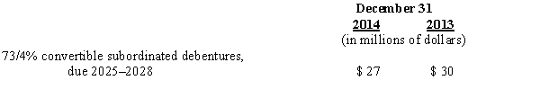 A portion of the long-term liability footnote to the 2014 annual report of Tremor Corporation follows:     The debentures were issued on January 1 of a previous year and pay interest each December 31.The debentures retired were scheduled to mature December 31,2024.The retirement of the debentures occurred December 31,2014.Tremor paid the market value of the bonds which represented a yield rate of 8%. Required: 1.Prepare the December 31,2014,interest payment entry 2.Prepare the December 31,2014,entry for bond retirement 3.What may have contributed to the recognition of a loss on the early retirement?