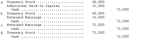 On August 1,2014,B.Amherst Company reacquired 4,000 shares of its $15 par value common stock for $18 per share.Amherst uses the cost method to account for treasury stock.What journal entry should Amherst make to record the acquisition of treasury stock?   