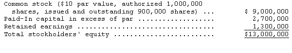 The stockholders' equity section of Sliver Corporation's balance sheet at December 31,2014,was as follows:   On January 2,2015,Sliver purchased and retired 100,000 shares of its stock for $1,800,000.Sliver records treasury stock using the par value method.Immediately after retirement of these 100,000 shares,the balances in the additional paid-in capital and retained earnings accounts should be   