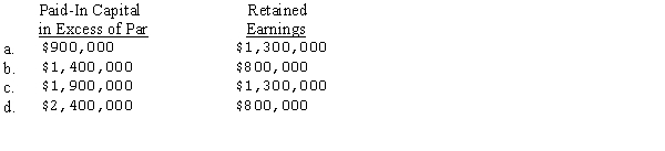 The stockholders' equity section of Sliver Corporation's balance sheet at December 31,2014,was as follows:   On January 2,2015,Sliver purchased and retired 100,000 shares of its stock for $1,800,000.Sliver records treasury stock using the par value method.Immediately after retirement of these 100,000 shares,the balances in the additional paid-in capital and retained earnings accounts should be   
