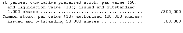 Indigo Co.was organized on January 2,2014,with the following capital structure:   Indigo's net income for the year ended December 31,2014,was $750,000,but no dividends were declared.Indigo's balance sheet would report Dividends Payable at December 31,2014,of A) $90,000. B) $20,000. C) $2,000. D) $0. 