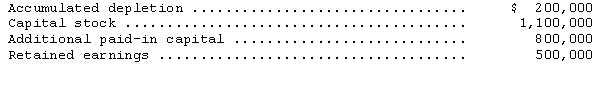 On January 2,2014 the board of directors of Moorehaven Mining Corporation declared a cash dividend of $1,200,000 to stockholders of record on January 18,2014,and payable on February 10,2014.The dividend is permissible by law in Moorehaven's state of incorporation.Selected data from Moorehaven's December 31,2013,balance sheet follow:   The $1,200,000 dividend includes a liquidating dividend of A) $800,000. B) $700,000. C) $600,000. D) $200,000. 