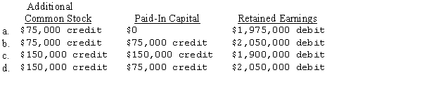 Cash dividends on the $10 par value common stock of Harland Company were as follows:   •The 4th quarter cash dividend was declared on December 20,2014,to stockholders of record on December 31,2014.Payment of the 4th quarter dividend was made on January 9,2015. •In addition,Harland declared a 5 percent stock dividend on its $10 par value common stock on December 1,2014,when there were 150,000 shares issued and outstanding and the market value of the common stock was $20 per share.The shares were issued on December 1,2014. What was the effect on Harland's stockholders' equity accounts as a result of the 2014 dividend transactions?   