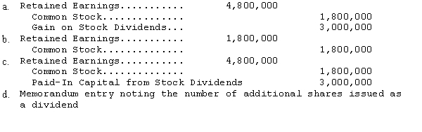 Island Company has 1,000,000 shares of common stock authorized with a par value of $3 per share of which 600,000 shares are outstanding.Island authorized a stock dividend when the market value was $8 per share,entitling its stockholders to one additional share for each share held.The par value of the stock was not changed.Assuming the declaration is not recorded separately,what entry,if any,should Island make to record distribution of the stock dividend?   
