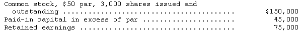 The data below are from the December 31,2014,balance sheet of the Sunshine Corporation:     During 2015,the following transactions affecting corporate capital were recorded:     Assuming the cost method is used for treasury stock and that retained earnings are to be reduced minimally in stock reacquisition transactions,provide the entries required to record the above transactions.