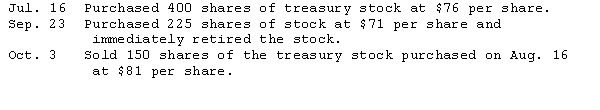 The data below are from the December 31,2014,balance sheet of the Sunshine Corporation:     During 2015,the following transactions affecting corporate capital were recorded:     Assuming the cost method is used for treasury stock and that retained earnings are to be reduced minimally in stock reacquisition transactions,provide the entries required to record the above transactions.