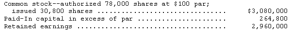 On January 1,2014,the records of the Marathon Corporation showed these balances:     During 2014 and 2015,these transactions occurred:     Provide the entries to record the declaration and payment of the stock dividends during 2014 and 2015.