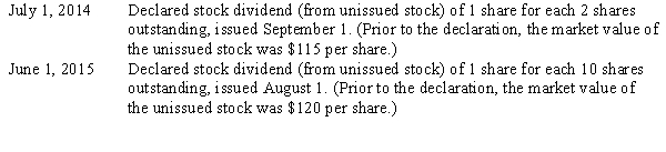 On January 1,2014,the records of the Marathon Corporation showed these balances:     During 2014 and 2015,these transactions occurred:     Provide the entries to record the declaration and payment of the stock dividends during 2014 and 2015.
