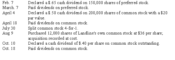 During 2014,the following transactions related to the capital stock of the Landline Corp.occurred:     Provide the entries to record the above transactions.