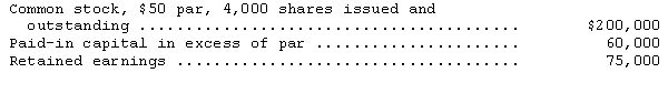 The data below are from the December 31,2014,balance sheet of the Handy Mart Corporation:     During 2015,the following transactions affecting corporate capital were recorded:     Assuming the cost method is used for treasury stock and that retained earnings are to be reduced minimally in stock reacquisition transactions,provide the entries required to record the above transactions.