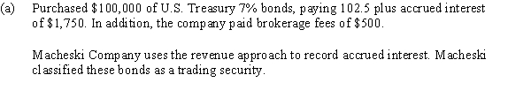 The following transactions of the Macheski Company were completed during the fiscal year just ended:         Prepare the entries necessary to record the above transactions.
