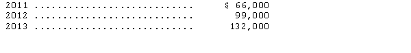 Longhorn Corporation reported a loss for both financial reporting purposes and tax reporting purposes of $231,000 in 2014.For financial reporting purposes,Longhorn reported income before taxes for years 2011-2013 as listed below:   Assuming Longhorn's tax rate is 30 percent in all periods,and that the company uses the carryback provisions,what amount should appear in Longhorn's statements for financial reporting purposes as a net loss in 2014? A) $0 B) $69,300 C) $161,700 D) $234,300 