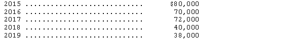 Analysis of the assets and liabilities of Baxter Corp.on December 31,2014,disclosed assets with a tax basis of $1,000,000 and a book basis of $1,300,000.There was no difference in the liability basis.The difference in asset basis arose from temporary differences that would reverse in the following years:   The enacted tax rates are 30 percent for the years 2014-2017 and 35 percent for 2018-2019.The total deferred tax liability on December 31,2014,should be A) $105,000. B) $93,900. C) $90,000. D) $69,000. 