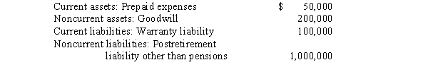 Mostel Company has each of the following items on its balance sheet at December 31,2014:     The prepaid expenses have already been deducted for tax purposes.No deductions have yet been take related to the warranty liability or the postretirement liability other than pensions.No evidence exists that the goodwill is impaired.The current and future tax rate is 35 percent. Required: 1.Explain which of the above items requires a deferred tax amount to be recorded,the amount of each,whether each is a deferred tax asset or a deferred tax liability. 2.Determine the amounts of deferred tax asset and deferred tax liability that would be reported on the balance sheet and the current or noncurrent classification of each.