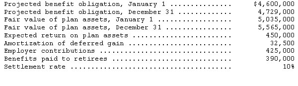 The following information relates to the defined benefit pension plan of the Summersville Company for the year ending December 31,2014:   The net amount of the gain or loss component to be included in pension cost for 2014 would be A) $8,500 B) $32,500. C) $47,500. D) $77,500. 