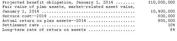 <strong>Gordon Inc.has a defined benefit plan for its employees.The following information relates to this plan:   There was no unrecognized prior service cost or unrecognized gains or losses.Gordon's net periodic pension cost for the year was</strong> A)$968,000. B)$940,000. C)$900,000. D)$880,000. <div style=padding-top: 35px> 