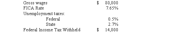 <strong>Evasive Corporation pays its employees monthly. The following information is available for the January payroll:   All employees' salaries are subject to the tax rates mentioned above for Evasive Corporation. Using the information above,what was Evasive's liability relative to the January payroll after the employees received and cashed their payroll checks?</strong> A)$28,800 B)$23,760 C)$21,600 D)$21,200 <div style=padding-top: 35px> 