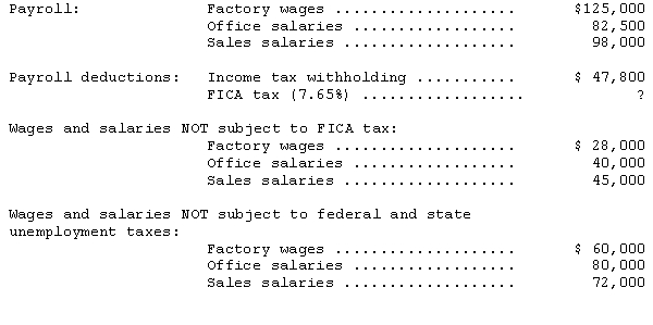 On August 31,2014,payroll data from the records of Astroland Enterprises showed:     Provide the entries necessary to: (1)Record the payment of the payroll on August 31,2014. (2)Record the employer's payroll tax liabilities.(The federal unemployment tax rate is 0.8 percent; the state unemployment tax rate is 5.4 percent.)