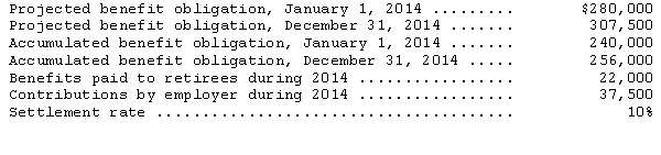 The following information relates to the defined benefit pension plan of the Bamberger Co.:     (1)Compute the amount of service cost for 2014. (2)Prepare the reconciliation between the beginning and ending balances for the projected benefit obligation disclosure as required by GAAP.