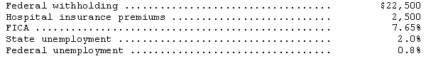 During a recent two-week period,the employees of Super Choppers,Inc.earned gross wages of $90,000.The following are the employee withholdings and payroll taxes pertinent to the period:     Only $68,000 of wages are subject to FICA,and $31,000 are subject to unemployment taxes. (1)Prepare the entry to record the gross payroll. (2)Prepare the entry to record employer payroll taxes.