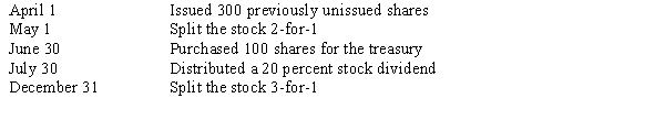 Moodrocker Company had 1,000 common shares issued and outstanding at January 1.During the year,Moodrocker also had the common stock transactions listed below.   Given this information,what is the weighted-average number of shares that Moodrocker should use for earnings per share purposes? A) 2,880 B) 8,640 C) 8,820 D) 9,720 
