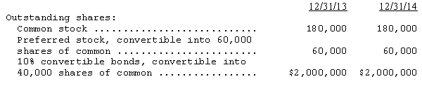 The following information relates to the capital structure of Quantico Corp.:   During 2014 Quantico paid $90,000 in dividends on the preferred stock.Quantico's net income for 2014 was $1,960,000 and the income tax rate was 40 percent.For the year ended December 31,2014,the diluted earnings per share is A) $7.29. B) $7.43. C) $8.17. D) $8.29. 