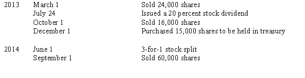 Binary Controls Inc.had 250,000 shares of common stock outstanding at the end of 2012.During 2013 and 2014,the following transactions took place.     Binary Controls Inc.has a simple capital structure. Compute the weighted average number of shares for 2013 and 2014 to be used in the earnings per share computation for comparative financial statements at the end of 2014.