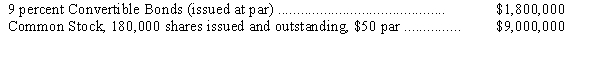The following is a partial balance sheet for Adherance Corp.for the year ended December 31,2013:     (a)Each $1,000 convertible bond can be converted into 80 shares of common stock. (b)On September 1,2014,one-third of the convertible debt was converted into common stock. (c)Adherance reported net income of $1,550,000 in 2014.The income tax rate was 30 percent. (d)No other stock transactions took place during 2014. (1)Compute basic earnings per share for 2014. (2)Compute diluted earnings per share for 2014.