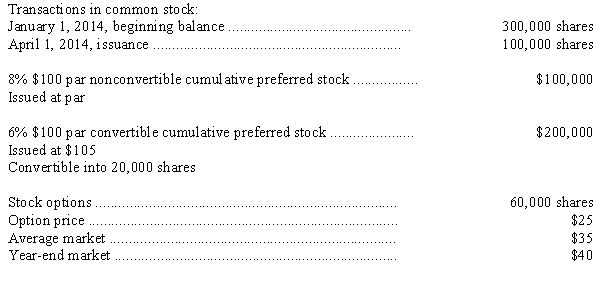 The Simonson Corp.provides the following data for 2014:     The net income for 2014 is $2,300,000.The Simonson's tax rate is 30 percent.No conversions or options were exercised during 2014. (1)Compute basic earnings per share. (2)Compute diluted earnings per share.