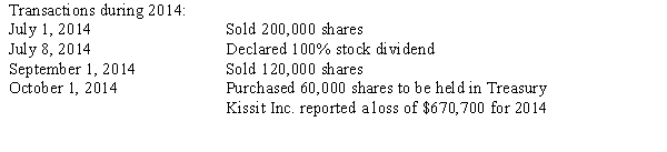 At December 31,2013,Kissit Inc.had 400,000 shares of common stock outstanding.The company also had 40,000 shares of $7 convertible preferred stock.Each share is convertible into 4 shares of common stock.(Dividends were declared and paid.)    (1)Compute basic earnings (loss)per share. (2)Compute diluted earnings (loss)per share.