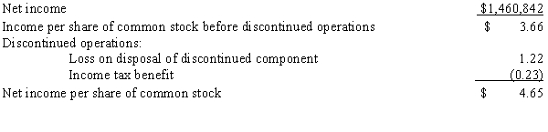 Snyder Home Products,a manufacturer of sinks,bath tubs,and faucets,reported the following information (all dollar amounts in thousands of dollars)for December 31,2014,in a draft version of its consolidated statement of income:     Required: 1.Estimate the average number of common shares outstanding for 2014.Assume that company has outstanding the entire year $108 thousand of $2 convertible preferred stock,par value $2.50,five million shares authorized.Indicate any assumptions you make. 2.Does Snyder have a simple or complex capital structure? 3.Why is only one earnings per share figure reported for Snyder? 4.Is Snyder required to show the $1.22 and ($.23)amounts?