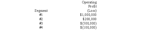 The following segments were identified for an enterprise:   Which of the four segments is a reportable segment? A) 1 and 2 only B) 1 and 3 only C) 1, 2, and 3 only D) all four 