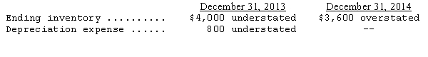 <strong>Strong Company's December 31 year-end financial statements contained the following errors: An insurance premium of $3,600 was prepaid in 2013 covering the years 2013,2014,and 2015.The entire amount was charged to expense in 2013.In addition,on December 31,2014,fully depreciated machinery was sold for $6,400 cash,but the sale was not recorded until 2015.There were no other errors during 2013 or 2014,and no corrections have been made for any of the errors.Ignore income tax considerations.What is the total effect of the errors on 2014 net income?</strong> A)Net income is understated by $12,800. B)Net income is overstated by $3,600. C)Net income is understated by $1,600. D)Net income is overstated by $2,400.
