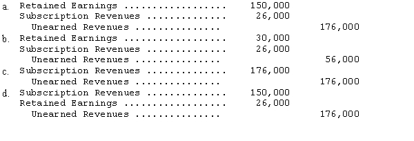 Pages,Inc.receives subscription payments for annual (one year)subscriptions to its magazine.Payments are recorded as revenue when received.Amounts received but unearned at the end of each of the last three years are shown below.   Pages failed to record the unearned revenues in each of the three years.The entry needed to correct the above errors is   