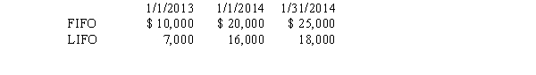 A retailing firm changed from LIFO to FIFO in 2014. Inventory valuations for the two methods appear below:    Purchases in 2013 and 2014 were $60,000 in each year. -Using the information above,in the comparative 2013 and 2014 income statements,what amounts would be shown for cost of goods sold?   