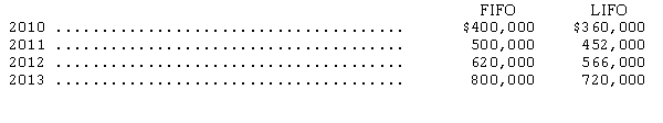 On January 1,2014,Vintage Corporation changed its inventory cost flow assumption from FIFO to LIFO.The change was made for financial statement and tax reporting.Vintage's inventory values at the end of each year since inception under both methods are summarized below. Ignoring income taxes,what is the amount of adjustment required in the 2014 accounts,and where would it be reported in the financial statement?