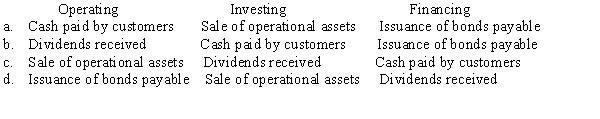 Choose the combination that best reflects the appropriate classification of cash received from operating,investing and financing activities.   