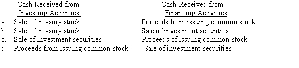 Choose the combination below that best reflects the appropriate classification of cash received from investing and financing activities.   