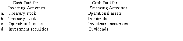 Choose the combination that best reflects the appropriate classification of cash paid for investing and financing activities.   