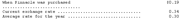 Financial information for Pinnacle Enterprises at the end of 2014 is as follows:     Relevant exchange rates are as follows:     In addition,the computed retained earnings balance from the prior year's translated financial statements is $2,405,000 at the end of 2014. Prepare a translated trial balance for Pinnacle Enterprises.