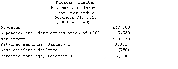 McGovern Corporation,a U.S.company,owns a 100% interest in its subsidiary,Dukakis Limited.,located in the United Kingdom.Dukakis began operations on January 1,2013. All revenues and expenses are received and paid in British pounds.The subsidiary maintains its accounting records in British pounds.In light of these facts,management of the U.S.parent has determined that the British pound is the functional currency of the subsidiary. The subsidiary's balance sheet at December 31,2014,and income statement for the year then ended,are presented below in British pounds:         The following are relevant exchange rates for the year 2014: £1 = $1.51 at the beginning of 2013,at which time the common stock was issued. £1 = $1.55 weighted average for 2014. £1 = $1.58 at the date the dividends were declared and paid. £1 = $1.53 at the end of 2014. £1 = $1.56 at the beginning of 2014. The balance of the cumulative translation account at January 1,2014,was $1,157. Required: Prepare in U.S.dollars a balance sheet at December 31,2014,and an income statement for the year then ended for Dukakis,Limited.