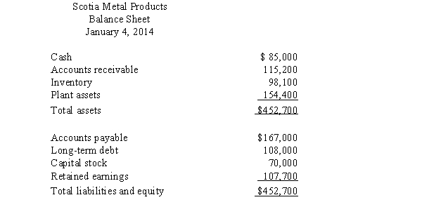 Corrington Metalworks,Inc.,purchased Scotia Metal Products,a Scotia company,on January 4,2014.On the date of purchase,the exchange rate for 1 Scotia dollar was U.S.$0.79.Scotia Metal Products balance sheet on the date of purchase is shown below:     Required: Prepare a translated balance sheet as of January 4,2014.