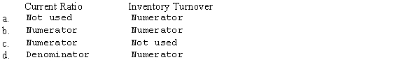 How are trade receivables used in the calculation of each of the following?   