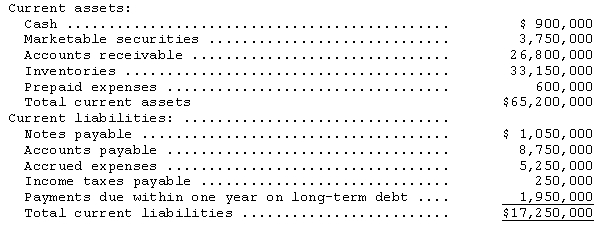 <strong>Information from Caine Company's balance sheet is as follows: What is Caine's current ratio?</strong> A)0.26 to 1 B)0.30 to 1 C)1.80 to 1 D)3.78 to 1