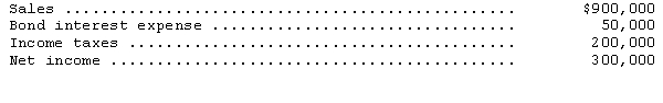 The following data were abstracted from the records of Ballistic Corporation for the year:   How many times was bond interest earned? A) 18.0 B) 15.0 C) 11.0 D) 10.0 