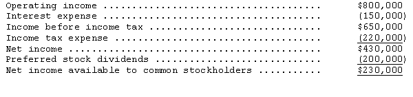 Selected financial data of Nicholas Corporation for the year ended December 31,2014,is presented below:   Common stock dividends were $120,000.The times-interest-earned ratio is A) 2.9 to 1. B) 3.6 to 1. C) 4.3 to 1. D) 5.3 to 1. 