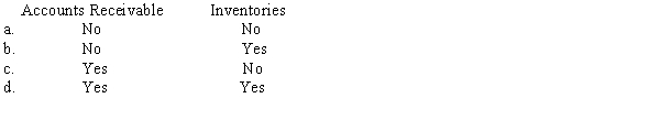 Which of the following is included in the calculation of the acid-test (quick)ratio?   