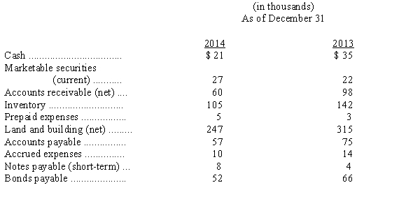 <strong>Selected information from the 2014 and 2013 financial statements of Sculley Corporation is presented below: Refer to the Sculley Corporation information above.Sculley's merchandise inventory turnover for 2014 is</strong> A)3.43. B)5.68. C)6.63. D)6.79.